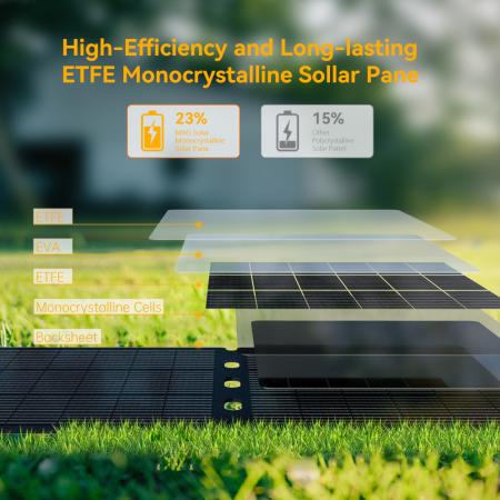 MAG 100W Foldable Solar Charger ( Integrated Structural Design )