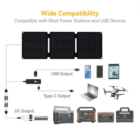 MAG 21W Foldable Solar Charger ( Integrated Structural Design )