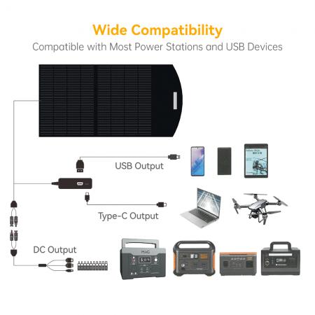 MAG 100W Foldable Solar Charger ( Stitched Version )