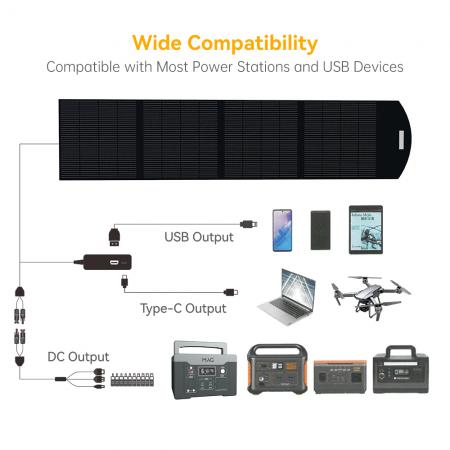 MAG 100W Foldable Solar Charger ( Stitched Version )